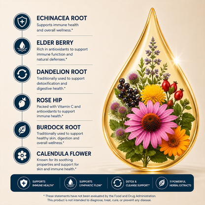Tevia Lymphatic Drainage Drops